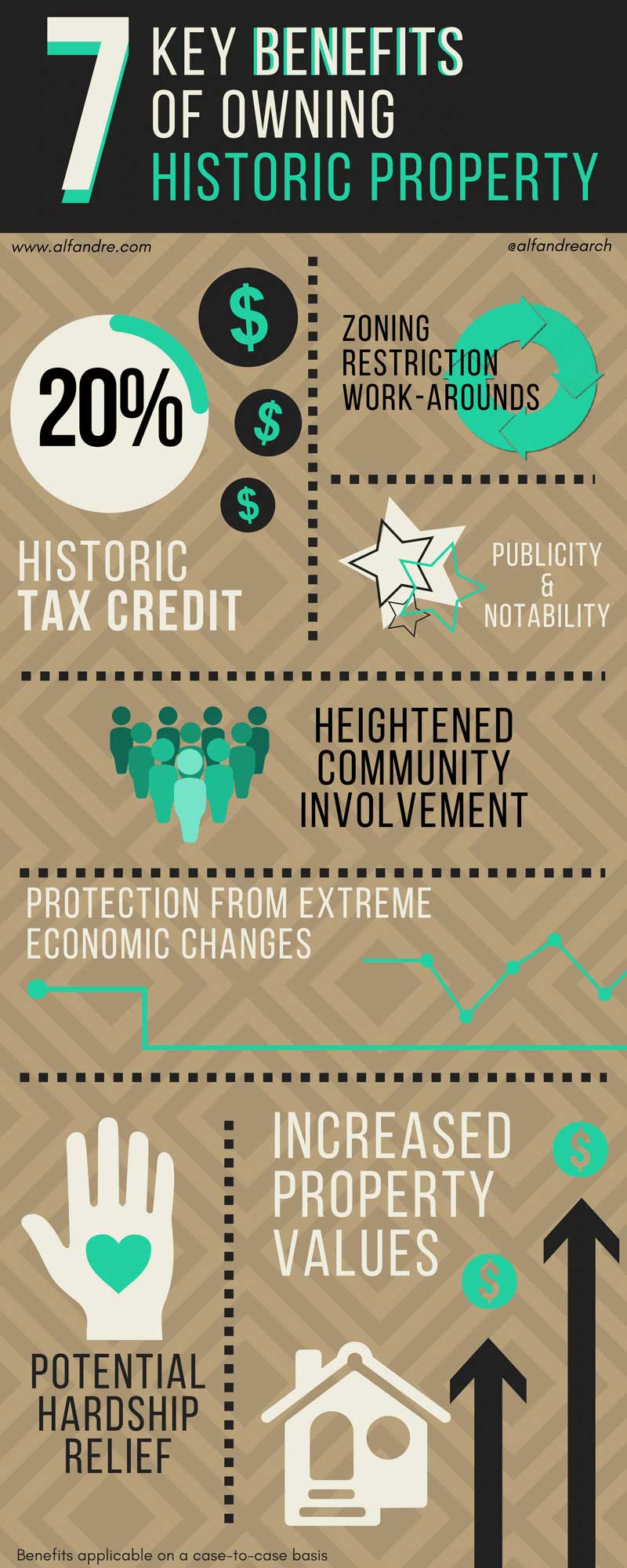 Infographic of 7 Key Benefits of Owning Historic Property Using Pictures - Low Resolution