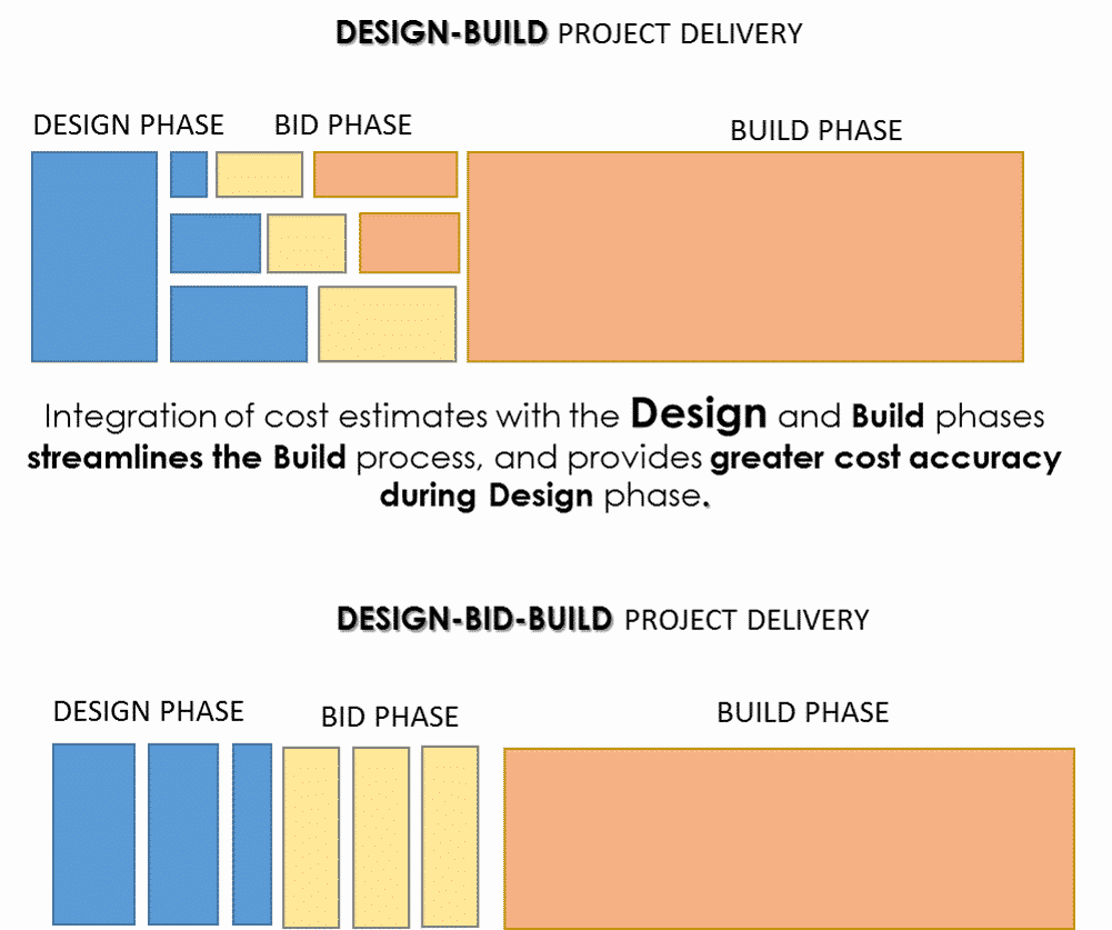 Design Build Graphic