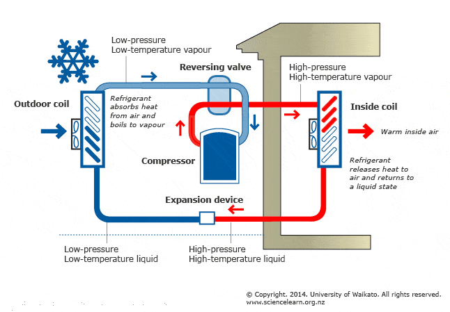 Heat Pump Energy Diagram