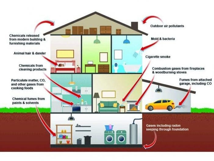IAQ Indoor Air Quality Infographic