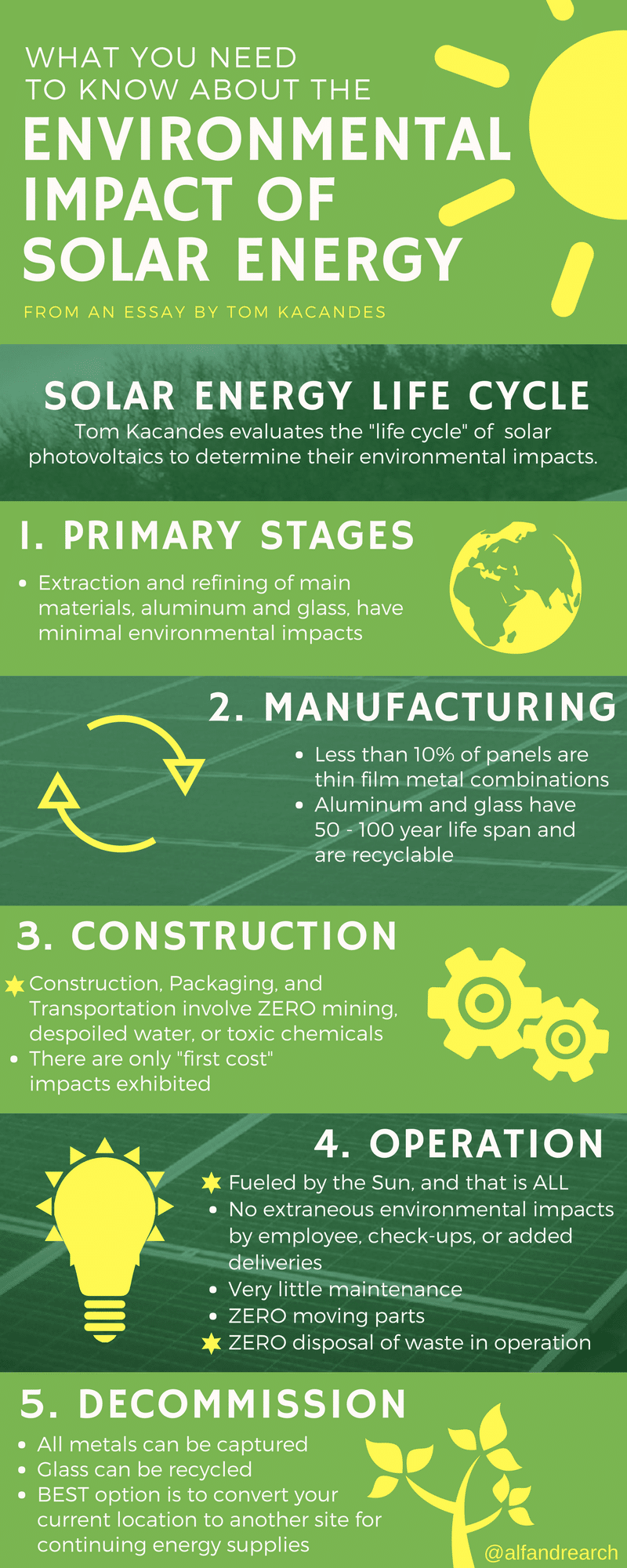 Impact of Solar Energy Info Graphic.